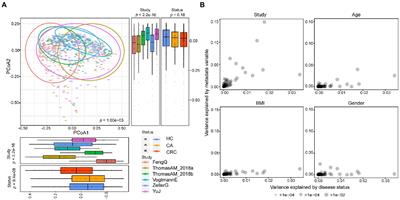 Microbiome analysis reveals universal diagnostic biomarkers for colorectal cancer across populations and technologies